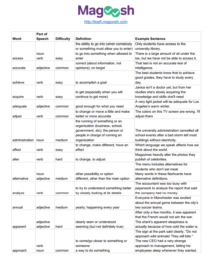 100 VOCABULARY Words with Meaning, Sentence for IELTS, GRE, TOEFL