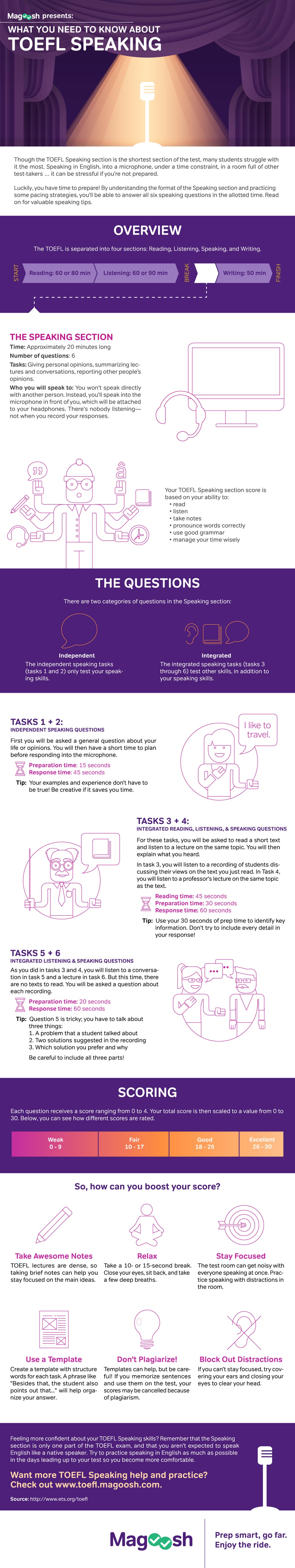 pdf practice test toefl TOEFL Tips Infographic  Magoosh TOEFL  More and Speaking