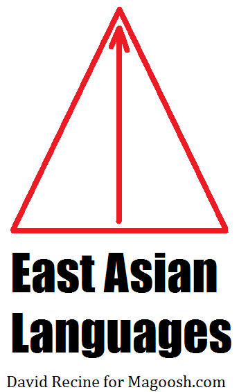 EastAsianLanguages