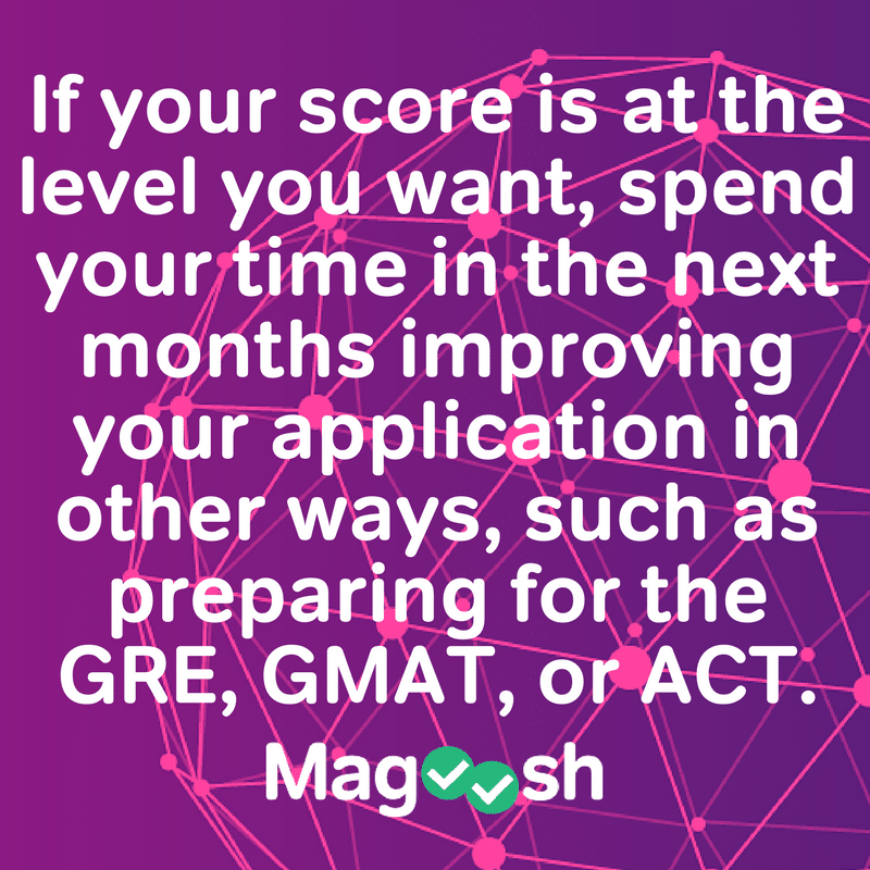 TOEFL Test Dates 2022 Guide Magoosh Blog TOEFL®️ Test