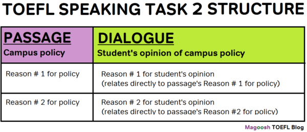 Toefl Speaking Task 2 Template Outline Based Magoosh Blog вђ Toeflв пёџ Test Toefl Speaking Task 2 Template Outline Based Magoosh Blog вђ Toeflв пёџ Test
